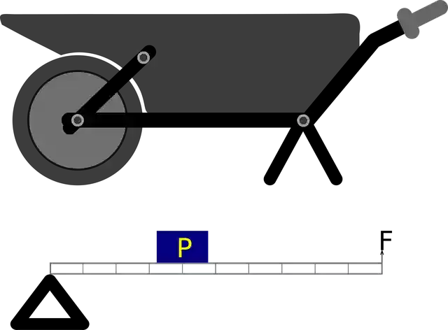 Free download Physics Wheelbarrows Simple - Free vector graphic on Pixabay free illustration to be edited with GIMP free online image editor