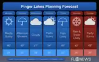 Free download Planning Forecast free photo or picture to be edited with GIMP online image editor