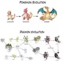 Free download Pokemon Evolution Vs Digimon Evolution Meme free photo or picture to be edited with GIMP online image editor