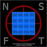 Free download POP 3 Letter Personality Type Codes free photo or picture to be edited with GIMP online image editor