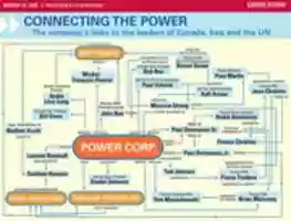 Free download Power Corporation and UN Oil For Food Scandal free photo or picture to be edited with GIMP online image editor