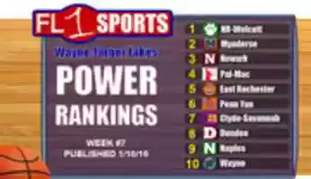 Free download POWER RANKINGS 07 free photo or picture to be edited with GIMP online image editor
