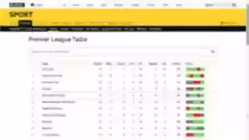 Free download Premier League Table 13 March 2020 free photo or picture to be edited with GIMP online image editor