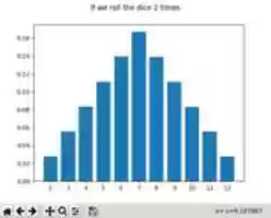 Free download Probability distribution of rolling two dice free photo or picture to be edited with GIMP online image editor