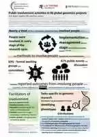 Free download Public involvement activities in 96 global genomics projects free photo or picture to be edited with GIMP online image editor