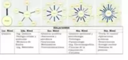 Free download Relaciones Map free photo or picture to be edited with GIMP online image editor