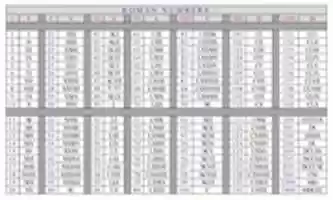 Kostenloser Download von Roman Numbers Chart Kostenloses Foto oder Bild zur Bearbeitung mit GIMP Online-Bildbearbeitung