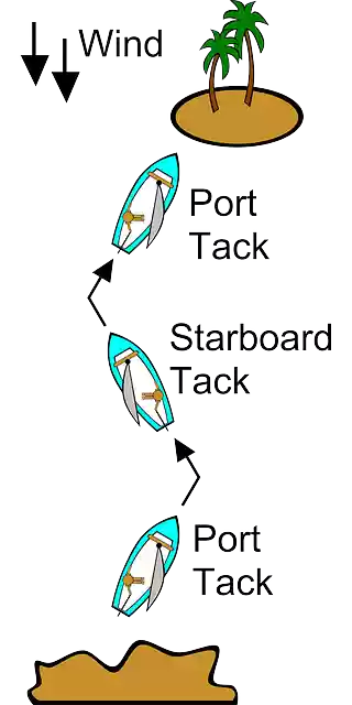 Free download Sailing Boating Transportation - Free vector graphic on Pixabay free illustration to be edited with GIMP free online image editor