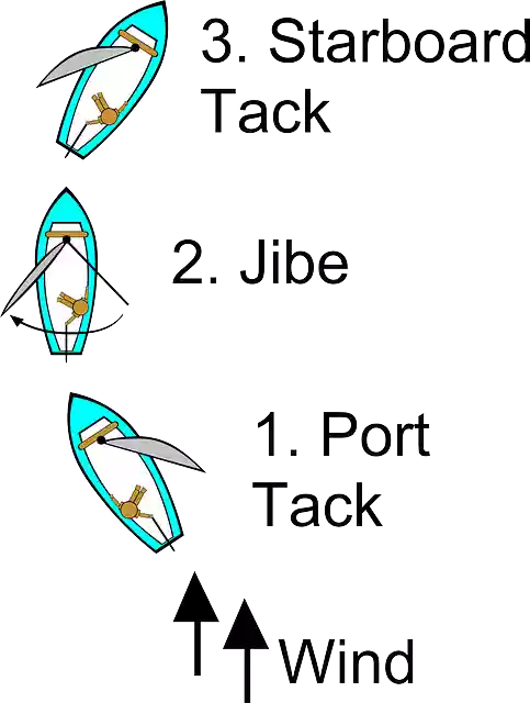 Free download Sailing Diagram Instructions - Free vector graphic on Pixabay free illustration to be edited with GIMP free online image editor