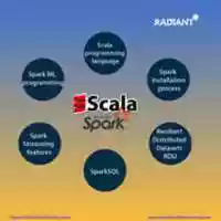Free download Scala & Spark free photo or picture to be edited with GIMP online image editor