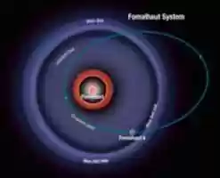 Free download Schematic of Fomalhaut System free photo or picture to be edited with GIMP online image editor