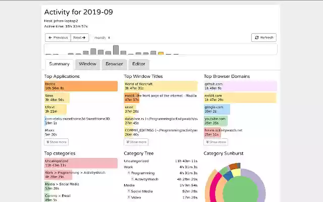ActivityWatch Web Watcher from Chrome web store to be run with OffiDocs Chromium online ActivityWatch Web Watcher from Chrome web store to be run with OffiDocs Chromium online