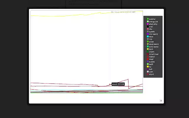 A Dark Room Mod from Chrome web store to be run with OffiDocs Chromium online A Dark Room Mod from Chrome web store to be run with OffiDocs Chromium online