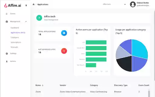 Affire SaaS Management Platform from Chrome web store to be run with OffiDocs Chromium online Affire SaaS Management Platform from Chrome web store to be run with OffiDocs Chromium online