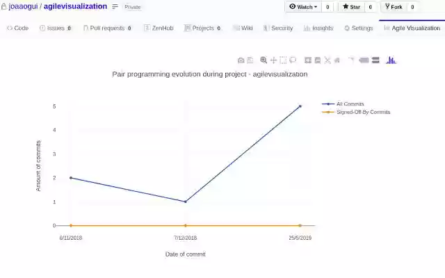 AgileVisualization  from Chrome web store to be run with OffiDocs Chromium online
