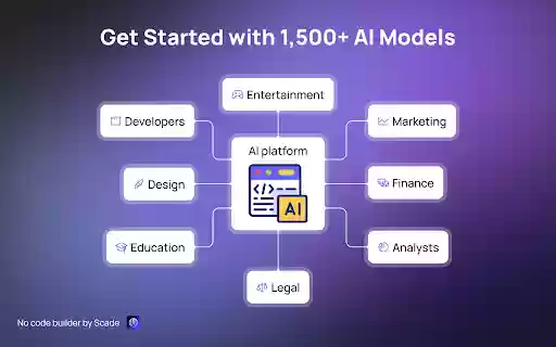 ai platform  from Chrome web store to be run with OffiDocs Chromium online