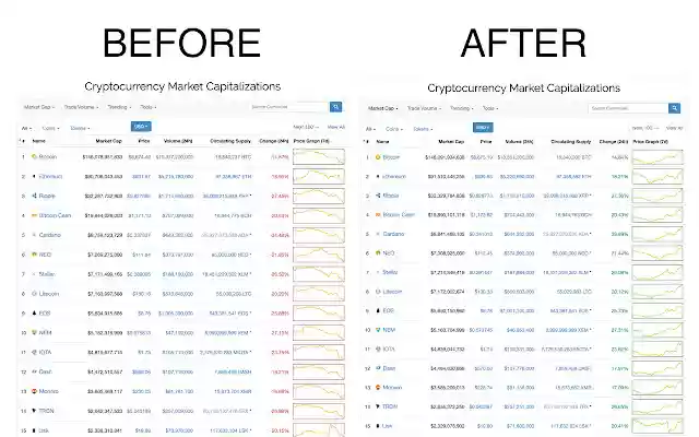 Always Green from Chrome web store to be run with OffiDocs Chromium online Always Green from Chrome web store to be run with OffiDocs Chromium online