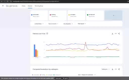 Amazon  KDP Title Analyzer tag creator  from Chrome web store to be run with OffiDocs Chromium online