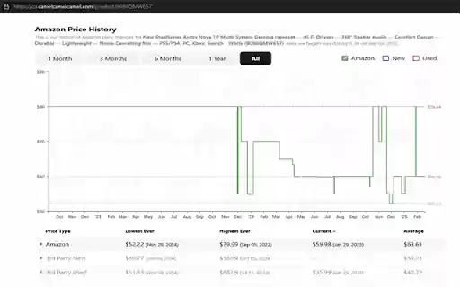 Amazon price check (camel)  from Chrome web store to be run with OffiDocs Chromium online