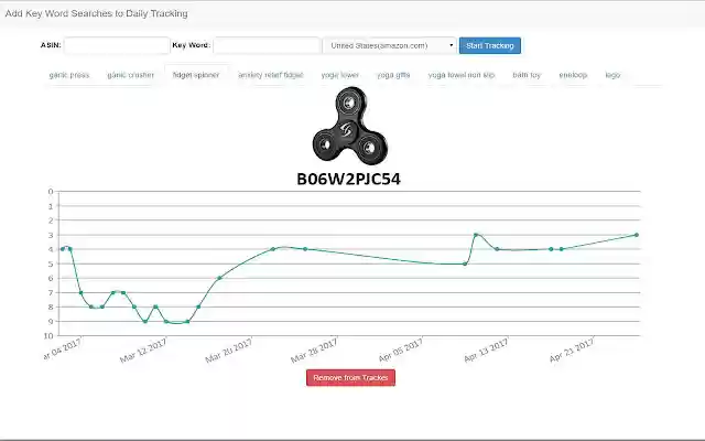 OffiDocs Chromium çevrimiçi ile çalıştırılacak Chrome web mağazasından AMZ Anahtar Kelime İzleyici