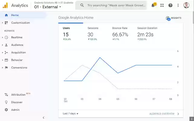 Analytics quick info clipboard  from Chrome web store to be run with OffiDocs Chromium online