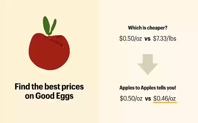 Apples to Apples: Best Prices on Good Eggs  from Chrome web store to be run with OffiDocs Chromium online