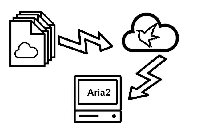 添加到aria2  from Chrome web store to be run with OffiDocs Chromium online