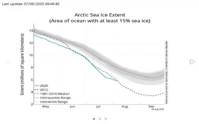 Artic Sea Ice  from Chrome web store to be run with OffiDocs Chromium online