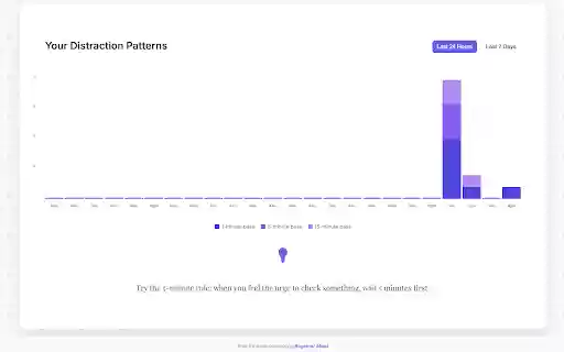 Attention Rehab  from Chrome web store to be run with OffiDocs Chromium online