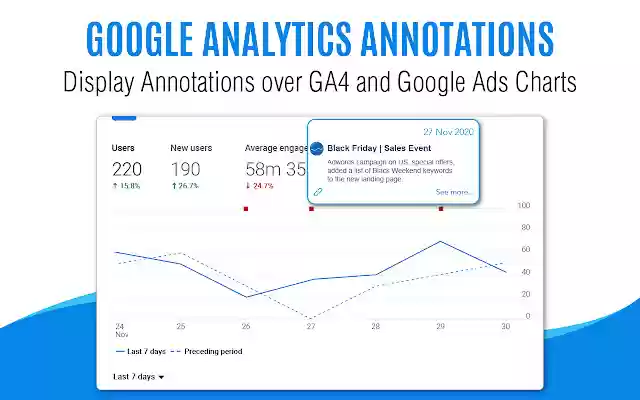 Automated Google Analytics Annotations GA4 UA  from Chrome web store to be run with OffiDocs Chromium online