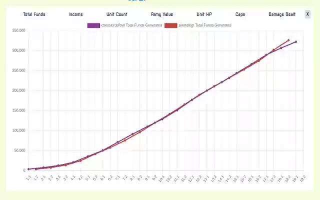 AWBW Stats  from Chrome web store to be run with OffiDocs Chromium online