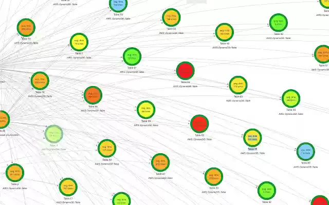 AWS X Ray Service Map from Chrome web store to be run with OffiDocs Chromium online AWS X Ray Service Map from Chrome web store to be run with OffiDocs Chromium online