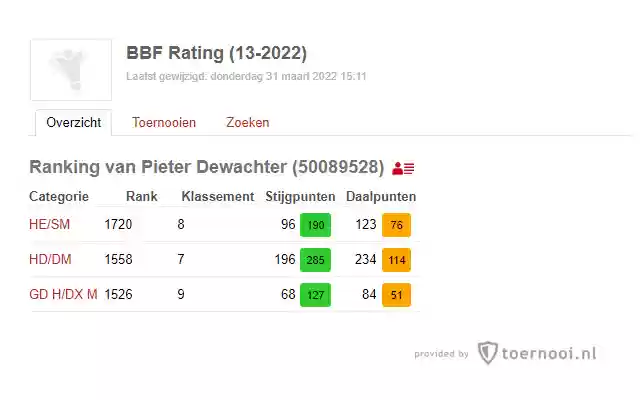 Badminton Vlaanderen Ranking  from Chrome web store to be run with OffiDocs Chromium online