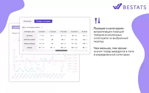 BESTATS Аналитика маркетплейса Uzum.uz  from Chrome web store to be run with OffiDocs Chromium online