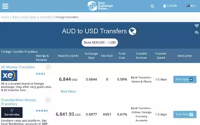 BestExchangeRates  from Chrome web store to be run with OffiDocs Chromium online