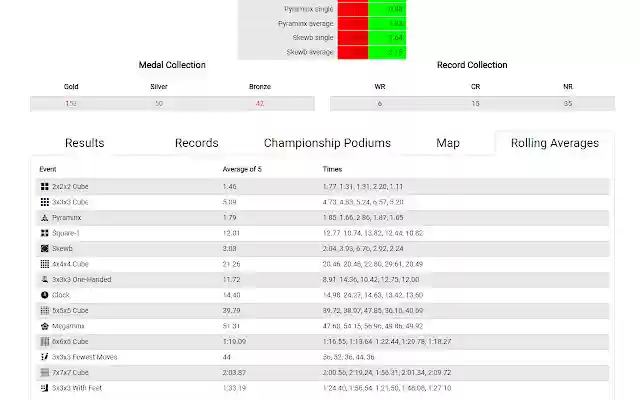 Better WCA Profile  from Chrome web store to be run with OffiDocs Chromium online