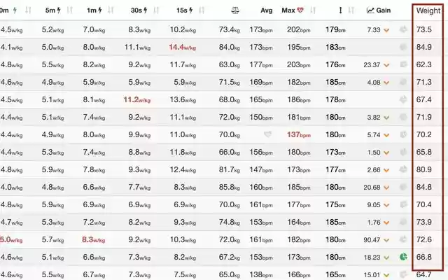 BHC Zwiftpower weight reveal  from Chrome web store to be run with OffiDocs Chromium online