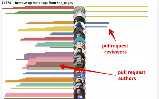 Bitbucket pull requests viewer from Chrome web store to be run with OffiDocs Chromium online Bitbucket pull requests viewer from Chrome web store to be run with OffiDocs Chromium online