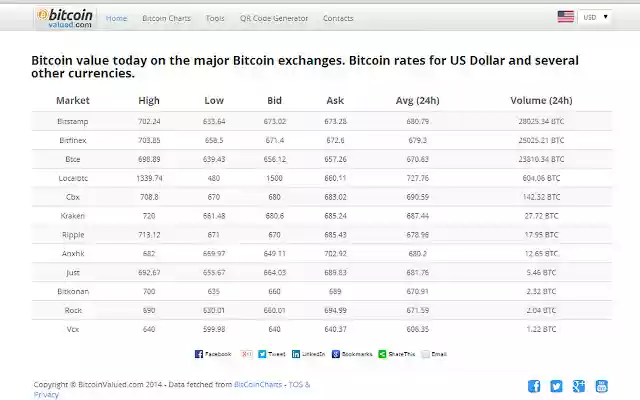 Bitcoin Exchange Rates  from Chrome web store to be run with OffiDocs Chromium online