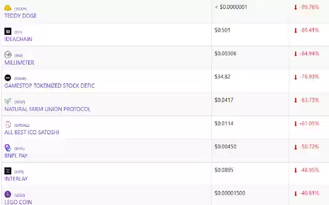 Bitcoin Grafikleri from Chrome web store to be run with OffiDocs Chromium online Bitcoin Grafikleri from Chrome web store to be run with OffiDocs Chromium online