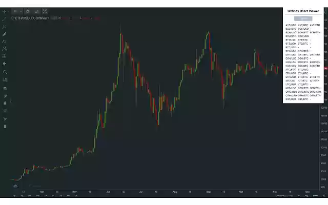 Bitfinex Chart Viewer from Chrome web store to be run with OffiDocs Chromium online Bitfinex Chart Viewer from Chrome web store to be run with OffiDocs Chromium online