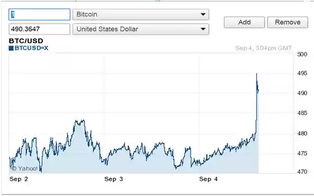 BitTrend from Chrome web store to be run with OffiDocs Chromium online BitTrend from Chrome web store to be run with OffiDocs Chromium online