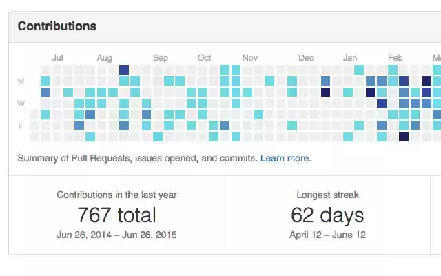 Blue Contributions from Chrome web store to be run with OffiDocs Chromium online Blue Contributions from Chrome web store to be run with OffiDocs Chromium online
