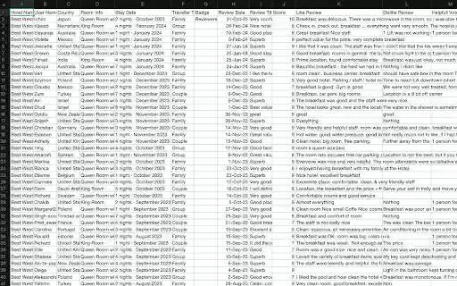 Booking Review Exporter  from Chrome web store to be run with OffiDocs Chromium online