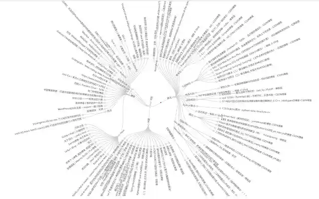 BookmarkTree  from Chrome web store to be run with OffiDocs Chromium online