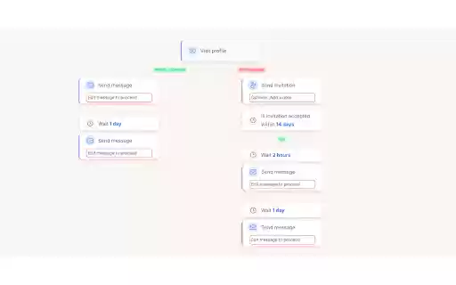 Botdog from Chrome web store to be run with OffiDocs Chromium online Botdog from Chrome web store to be run with OffiDocs Chromium online