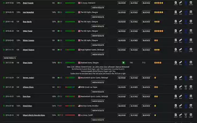 Boxing Spoiler Blocker Plugin from Chrome web store to be run with OffiDocs Chromium online Boxing Spoiler Blocker Plugin from Chrome web store to be run with OffiDocs Chromium online