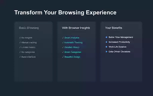 Browser History Insights  from Chrome web store to be run with OffiDocs Chromium online