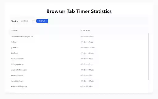 Browser Tab Timer  from Chrome web store to be run with OffiDocs Chromium online