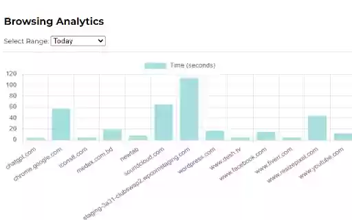 BrowserTime – Track Your Web Activity  Time Usage  from Chrome web store to be run with OffiDocs Chromium online